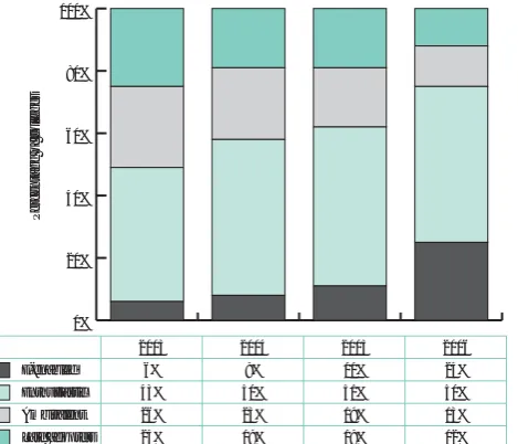 Figure 2 Spectrum of e-enablement