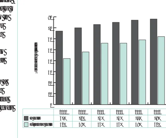 Figure 3 Teaching staff considered competent 