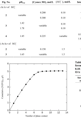 Fig. No. 