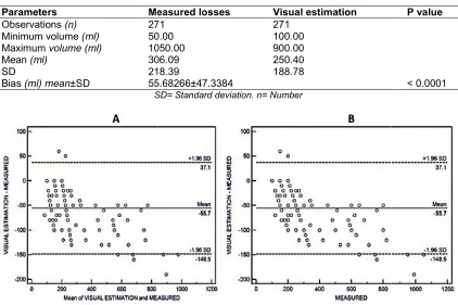 Table 3. Comparison of direct calibrated measurement and visual estimationComparison of direct calibrated measurement and visual estimationComparison of direct calibrated measurement and visual estimation  