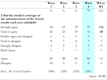 Table G: Teachers’ perceptions of media coverage11 