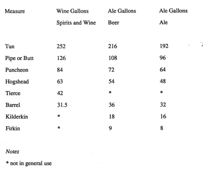 Table A2.1: Summary of Liquid Measures