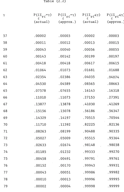 Table (2.2)