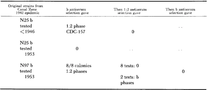 TABLE 1 