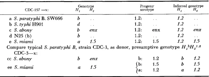 TABLE 2 