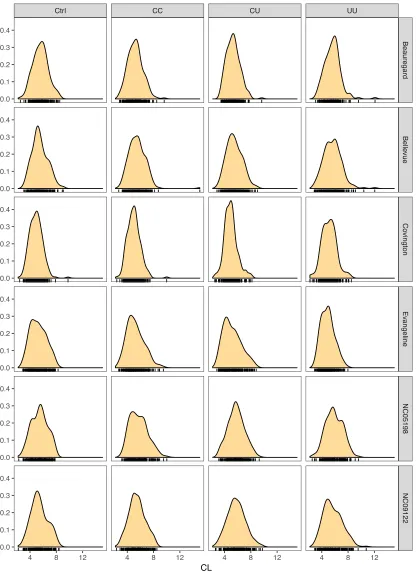 Figure 22: 2017 Curved Length (inches) Density Plot 