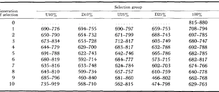 TABLE 7 