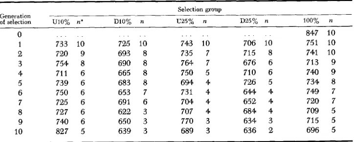 TABLE 3 