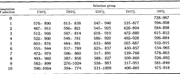 TABLE 6 