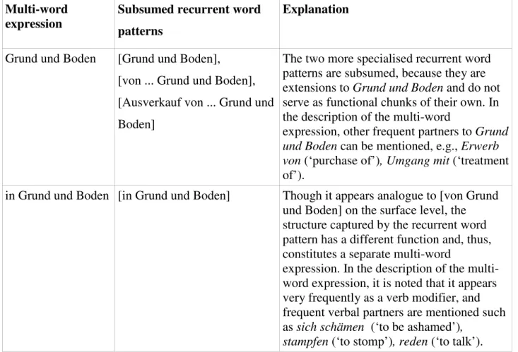 Figure 5: Overview of the defined multi-word expressions. 
