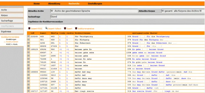 Figure 1: A clipping from the results of collocation analysis for the word form Grund as presented by the COSMAS II  web interface