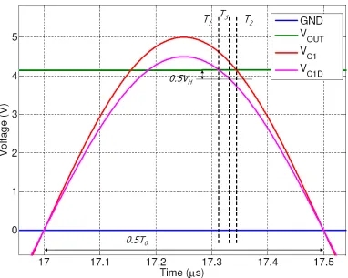 Fig. 3.9: Waveforms of a rectifier during the half-wave with time stamps indicated. 