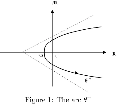 Figure 1: The arc θ+