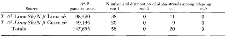 TABLE 4 