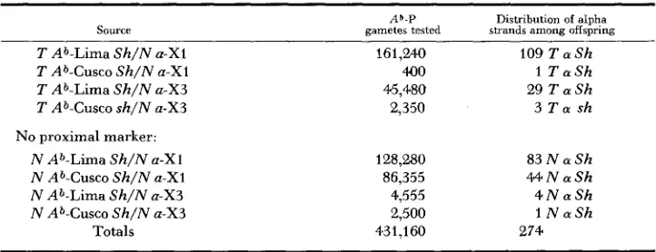 TABLE 2 