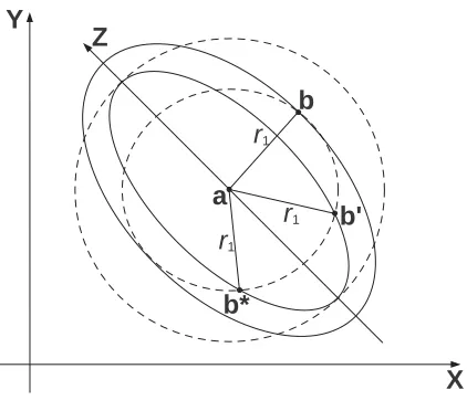 Figure 1.2: Geometric Anisotropy in Two-Dimensional Space