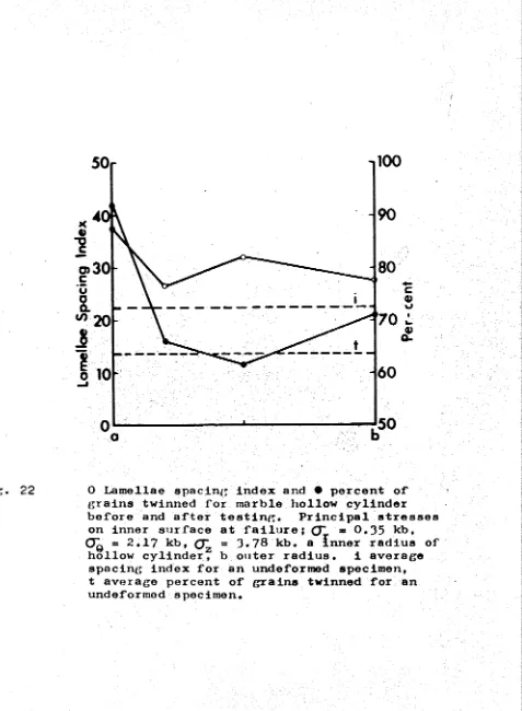 Fig. 22 