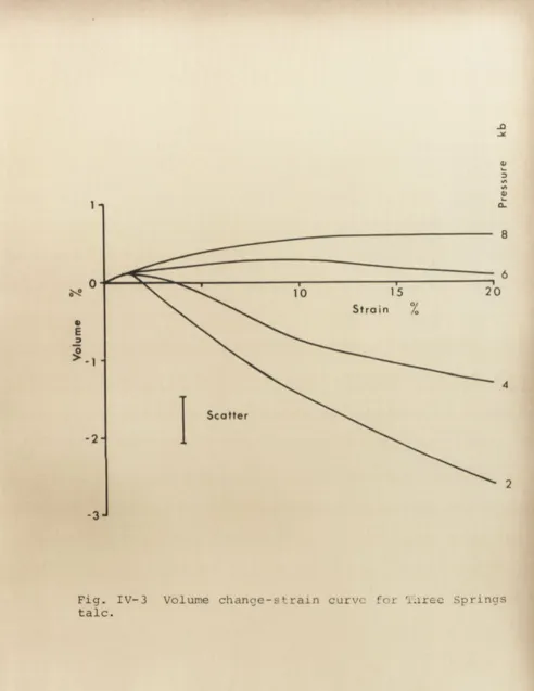 Fig. IV-3 talc.