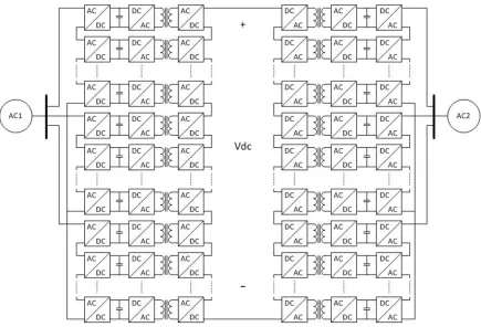 Figure 1.1:Advanced Modular Multi-level Converter (AMMC) Architecture in HVDC PowerTransfer