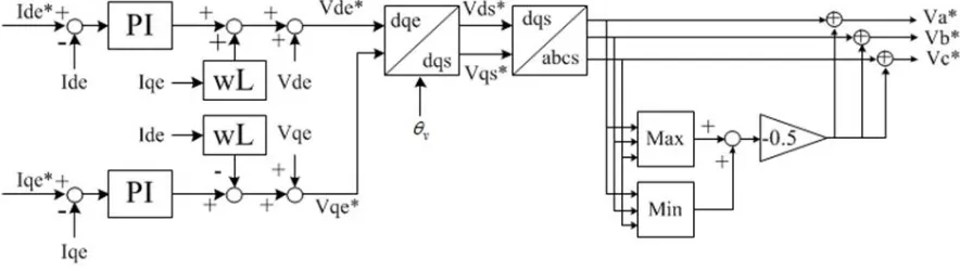 Figure 2.3:Block Diagram of Three Module per Phase AMMC