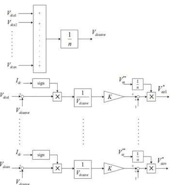 Figure 2.5:Module Voltage Balancing Controller Block Diagram