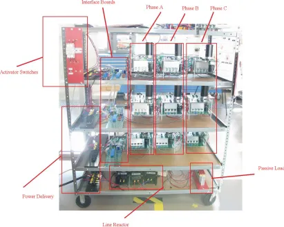 Figure 2.13:The Complete Setup Platform to Test and Get Results