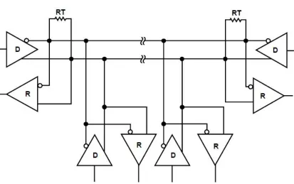 Figure 3.2:Two Wire RS485 Transmitter/Receiver Connection - Courtesy of Analog Device