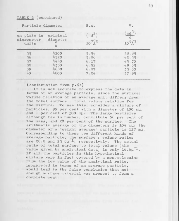 TABLE 2 (continued) 