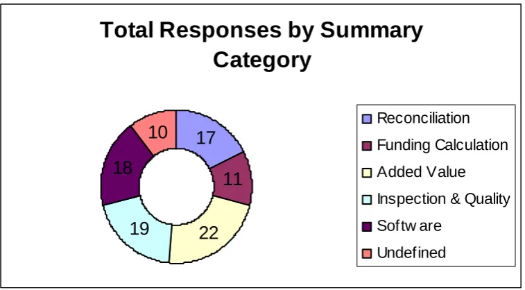 Figure 8 FE reporting requirements by summary category 