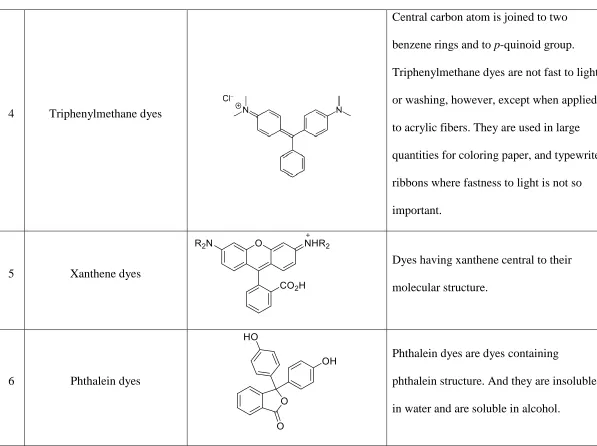 Table 2.6. Continued 