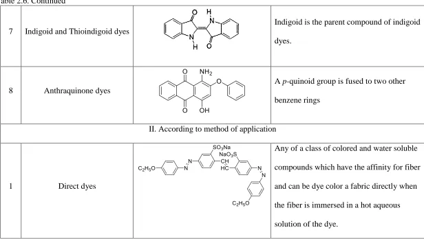 Table 2.6. Continued 