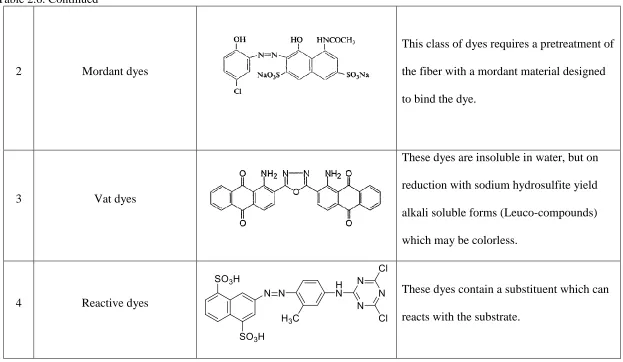 Table 2.6. Continued 