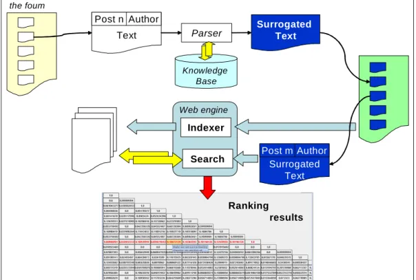 Figure 1: Software diagram