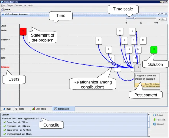 Figure 2: The IPR Tracking at work