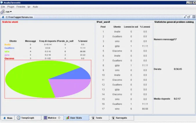 Figure 4: Users’ statistics and additional statistical data