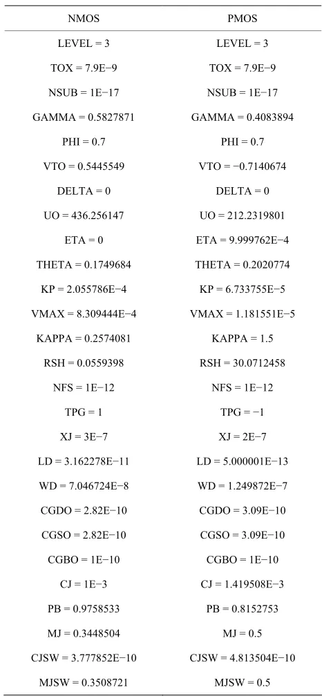 Table 1. 0.35 µm MIETEC real transistor models parame- ters. 