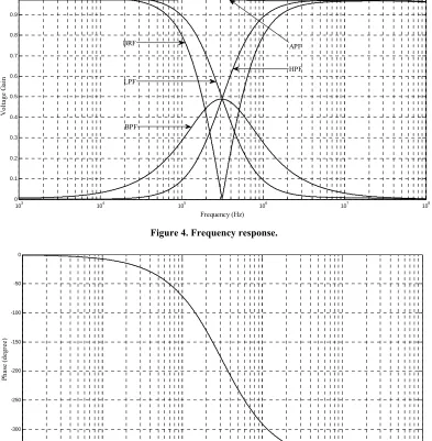 Figure 5. Phase plot of APF. 
