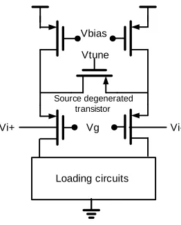 Figure 1. The input stage of the proposed bulk driven transconductance. 