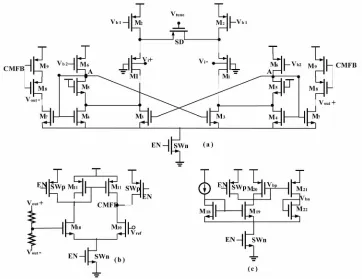 Figure 2. The complete OTA (a) The transconductance main stage; (b) The CMFB circuit; (c) The bias circuit