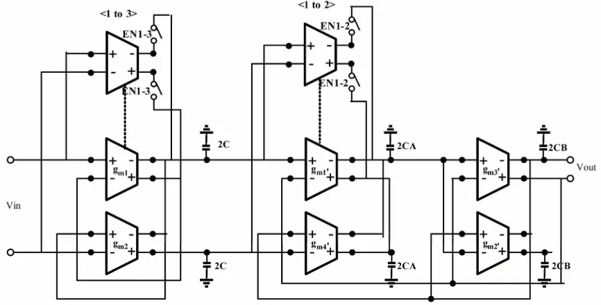 Figure 3. The implementation of the third order low-pass filter. 