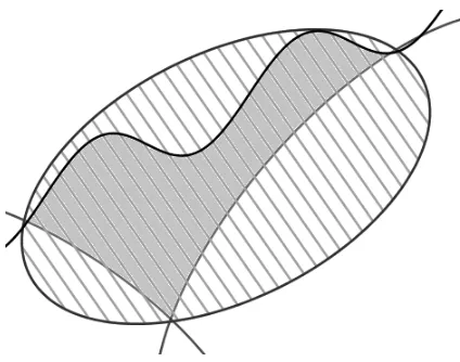 Figure 2.1: Example of a convex relaxation: the nonconvex set is shown in grey colour, thehatched region represents the relaxation