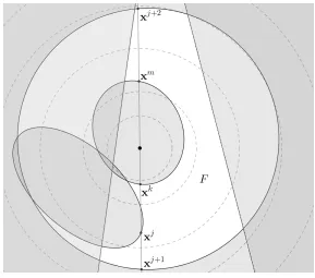 Figure 3.6: Case (1c): xj`1 P rdpxkq