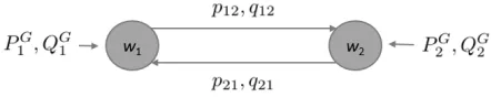 Figure 3.8: 1-line network