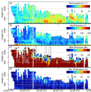Figure 11. As Fig. 9 but for 16 and 17 January 2016 (Antarctic, PS96) and with a −26 dB SNR threshold.