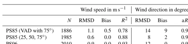 Table 3. Statistics as in Table 2 but showing the range of the statistic variables for different computations