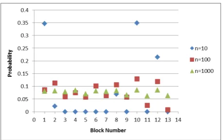 Fig. 7: Four structures with the same block placement but with different pig dispersions.