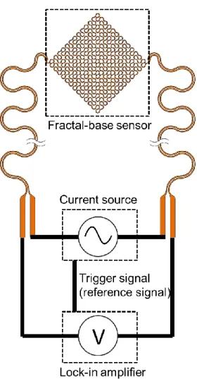 Figure S5. Circuit configuration for voltage measurement across a fractal-based sensor
