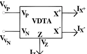 Figure 3LP, BP, HP, BR and AP. These results, thus, confirm the 