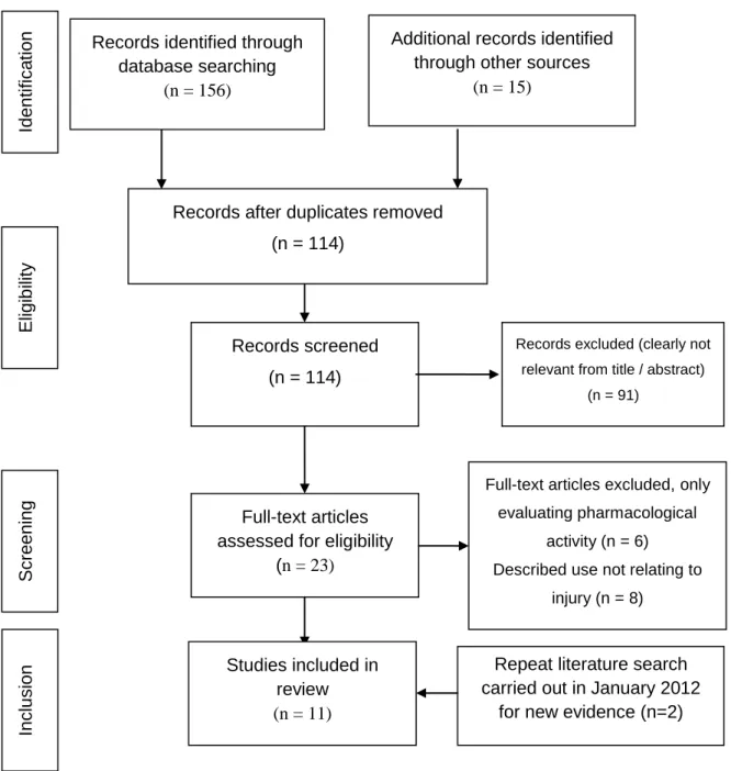 Figure 5-1: PRISMA flow diagram of published studies adapted from (Moher et al.,  2009) 