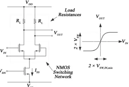 Figure 2. A conventional SCL-based inverter/buffer circuit. 